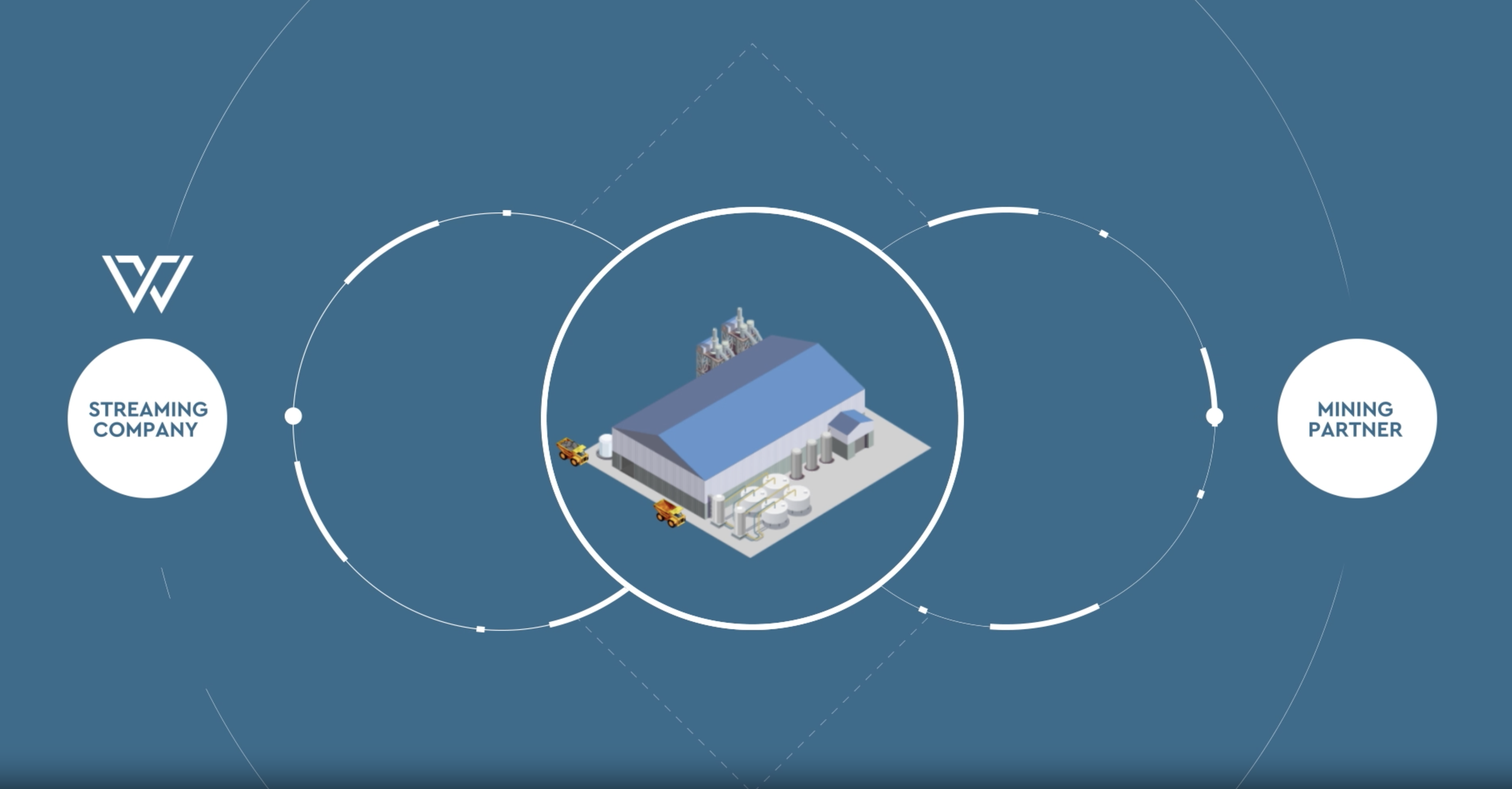 Video thumbnail — platform overview